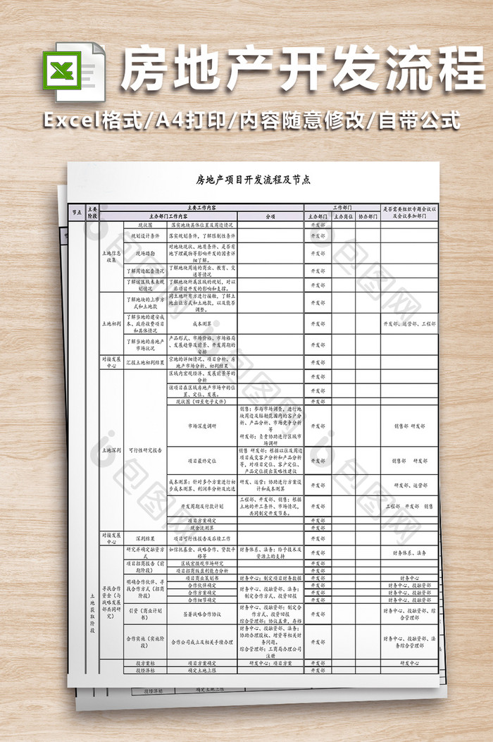 完整的房地产项目开发流程