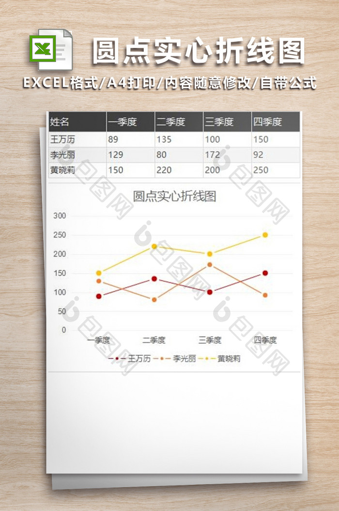 销售业绩圆点实心折线图