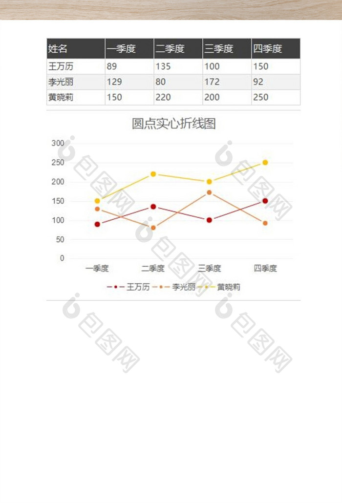 销售业绩圆点实心折线图