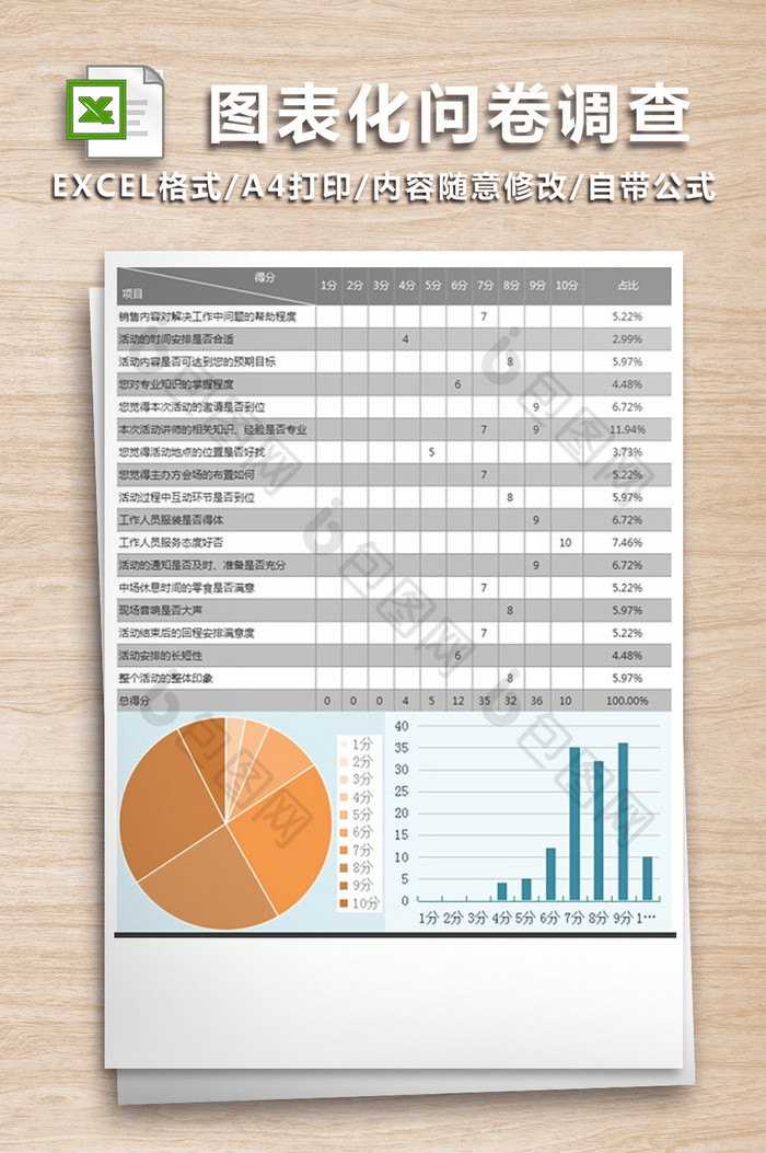 带公式自动图表化问卷调查设计表