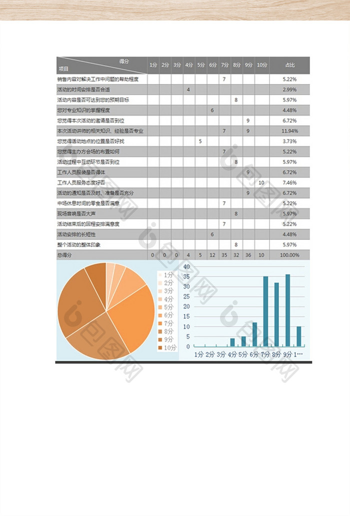 带公式自动图表化问卷调查设计表