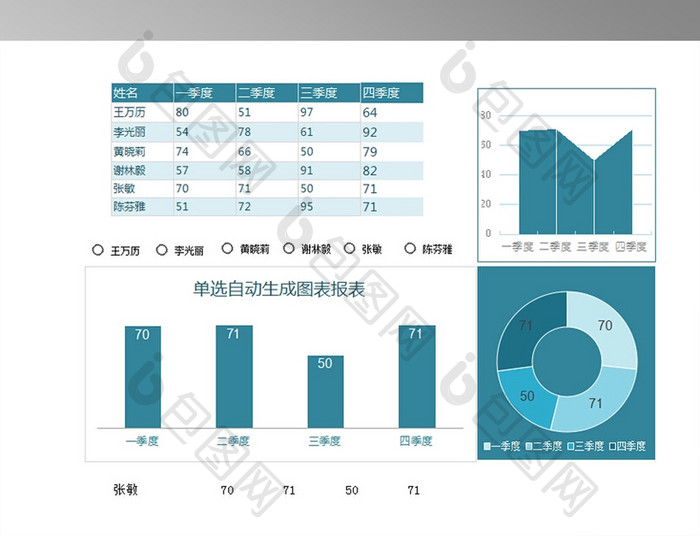 单选自动生成图表总结报表