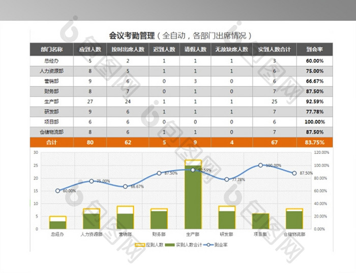 会议考勤管理表大规模分部门统计分析表