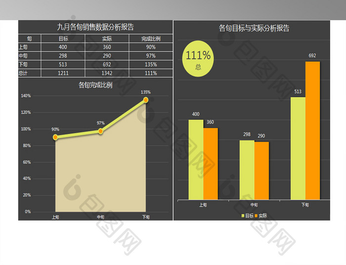 九月各旬销售数据分析报告