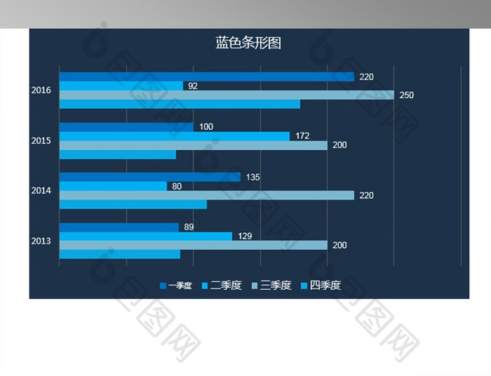 销售业绩蓝色条形对比图