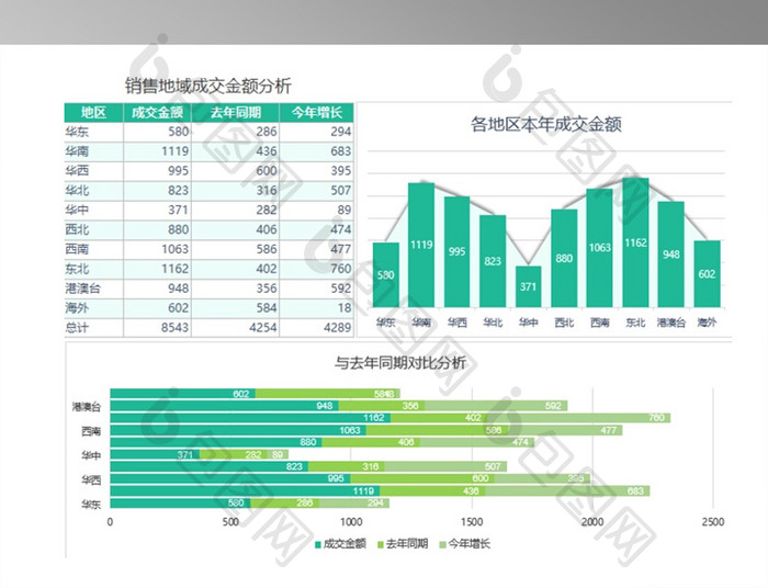 图表模板销售地域成交金额分析