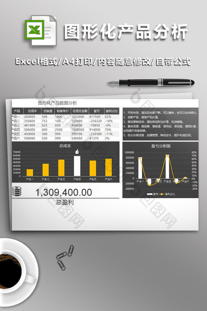 图形化产品数据分析表