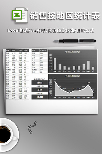 销售按地区统计最大值及求和图表图片