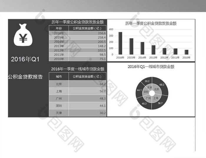 一季度公积金贷款发放金额分析报告