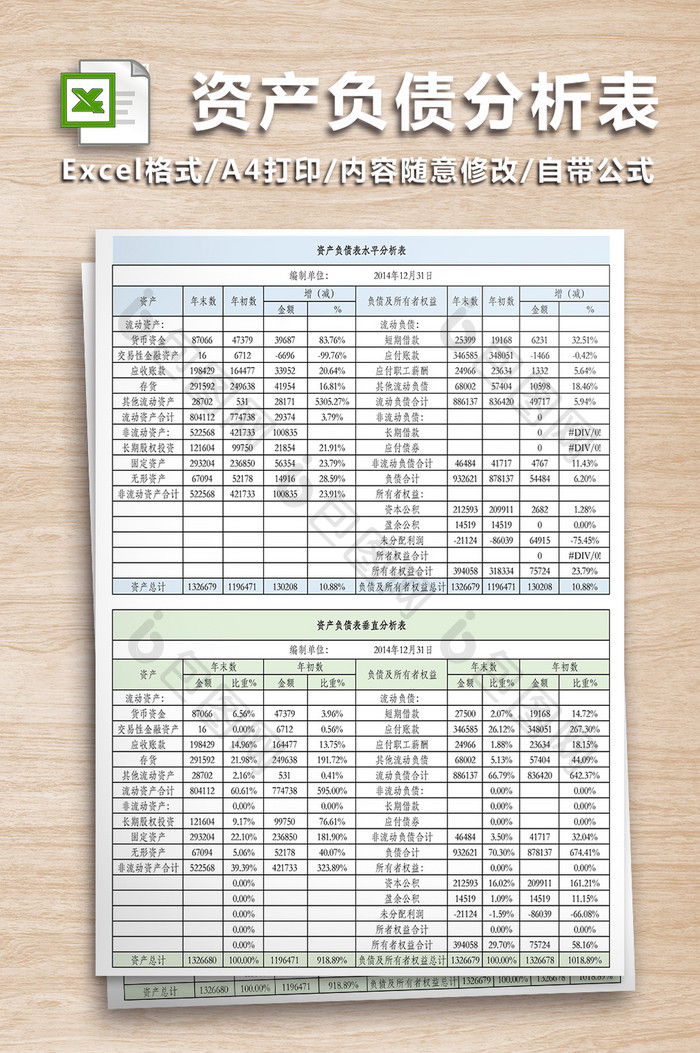 资产负债表垂直分析和水平分析-二联