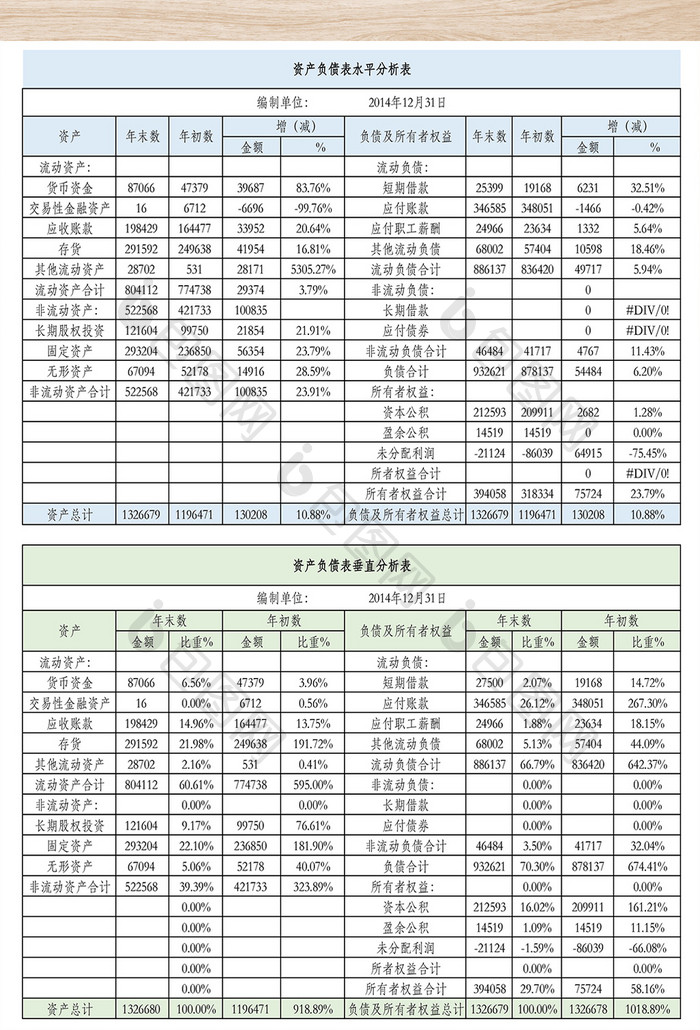 资产负债表垂直分析和水平分析-二联