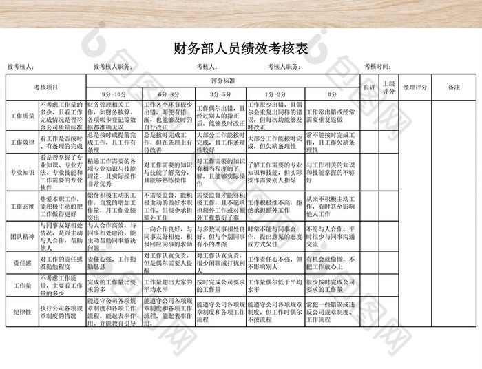 财务部人员绩效考核表excel表