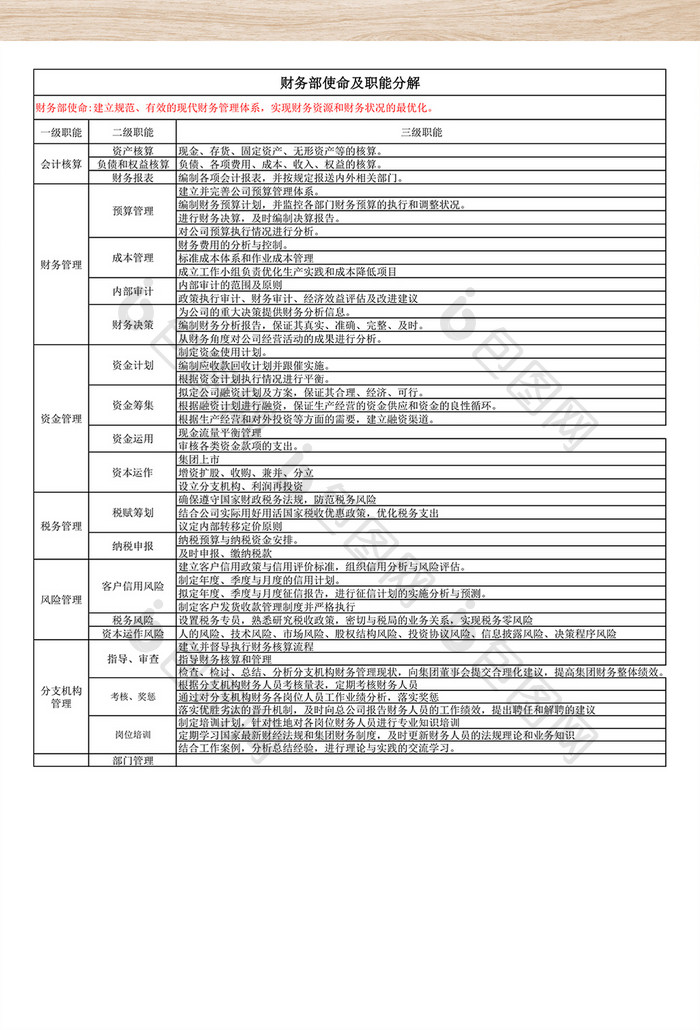 财务部使命及职能excel表