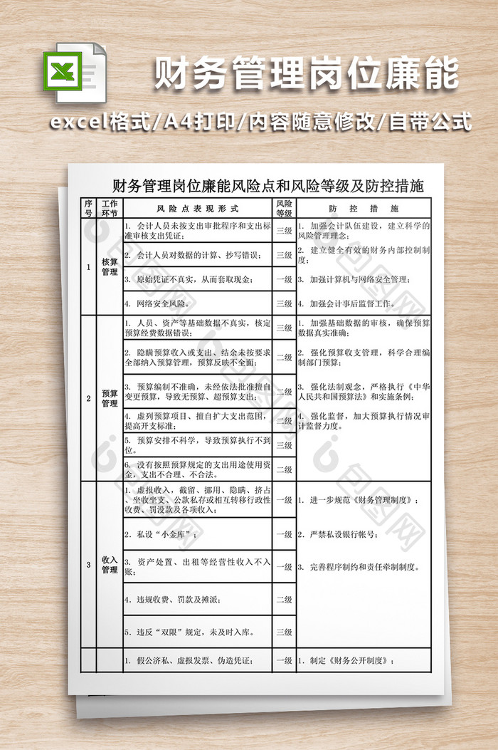 财务管理岗位廉能表格