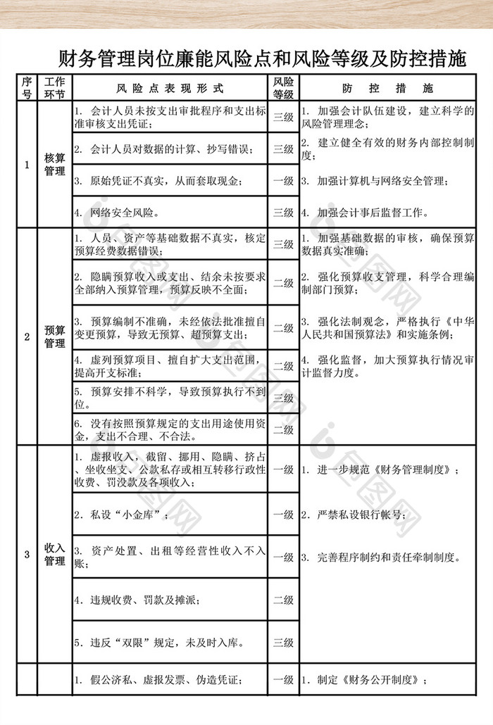 财务管理岗位廉能表格