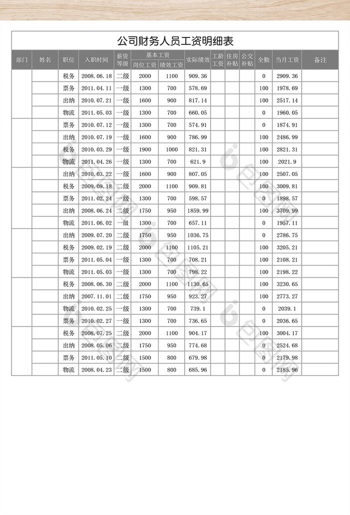 财务绩效考核工资表-3联