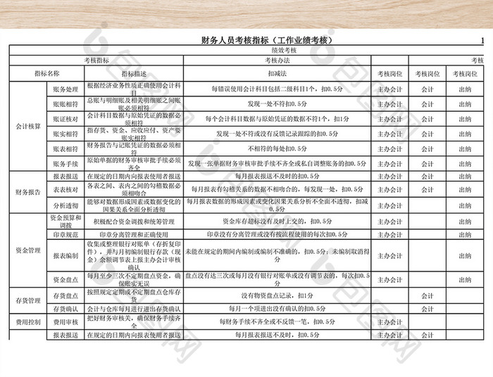 财务人员绩效考核表