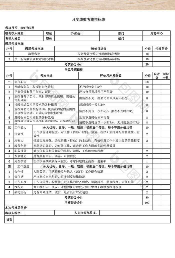 财务中心月度绩效考核指标量表