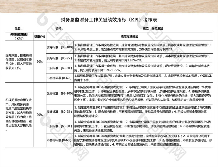 财务工作绩效指标KPI考核表