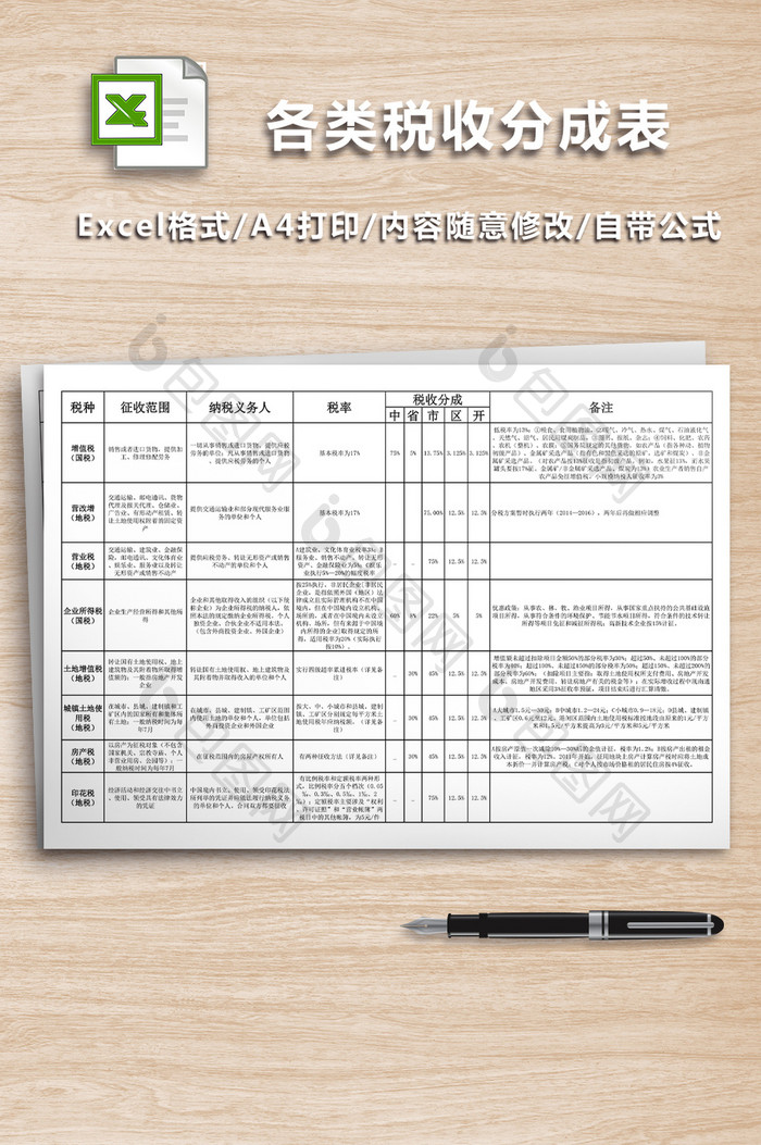 各类税收中央地方分成表