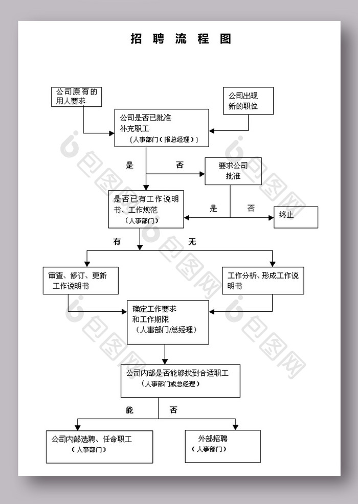 招聘流程图word文档