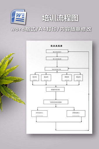 培训流程图图表模板图片