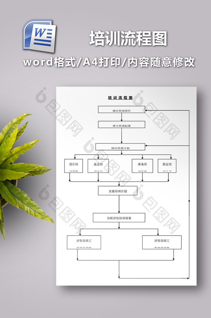 培训流程图图表模板