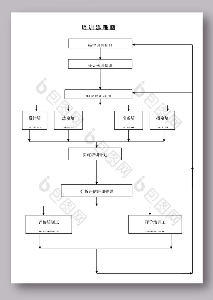 培训流程图图表模板