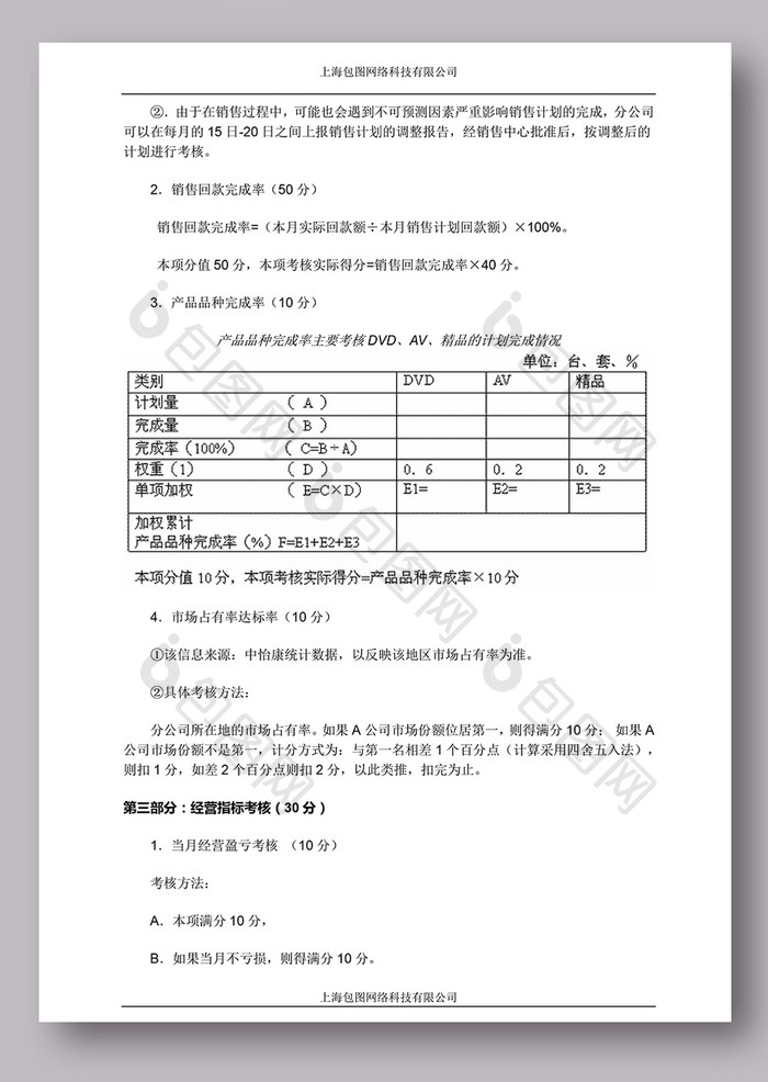 公司各驻地分公司总经理考核细则