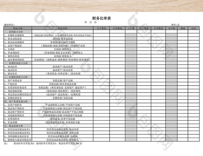 财务比率表模板excel表