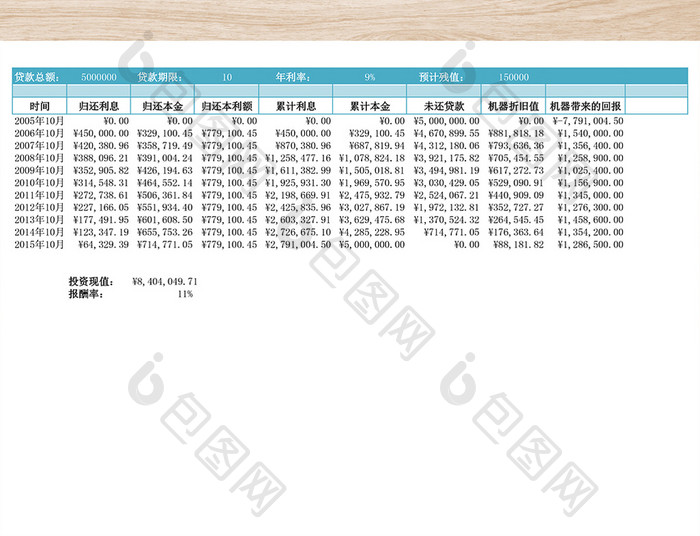 贷款函数计算模板excel