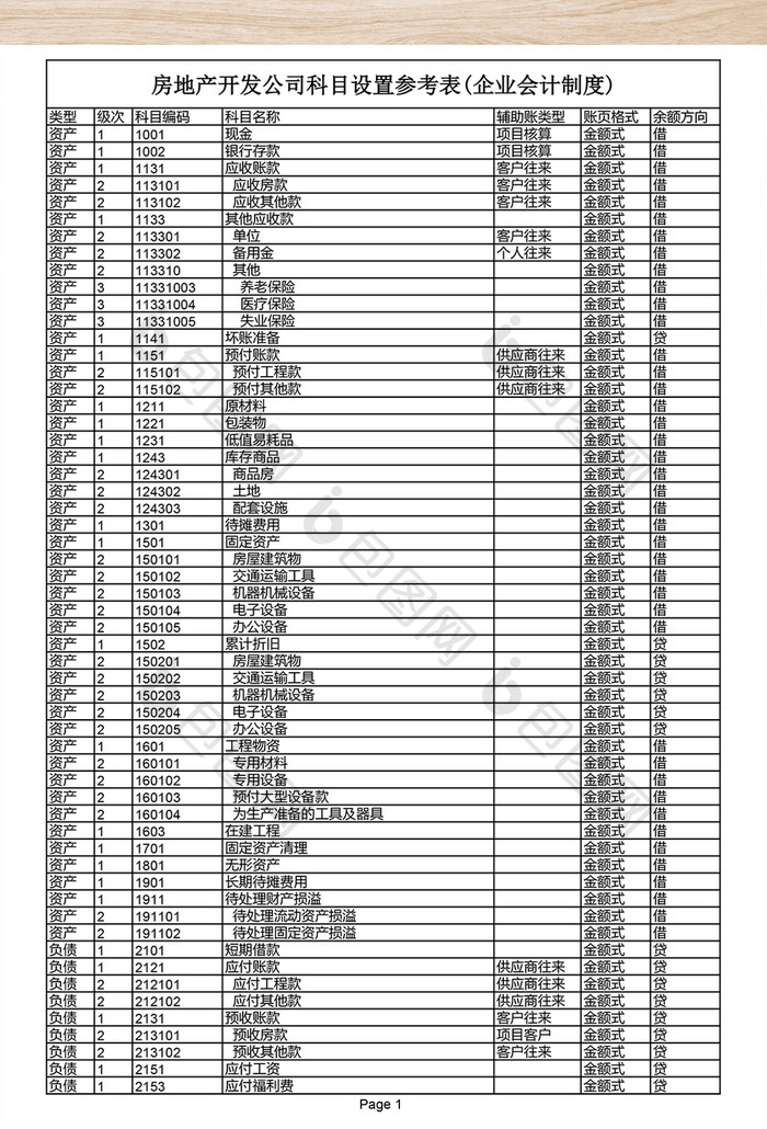 房地产开发企业会计科目表excel