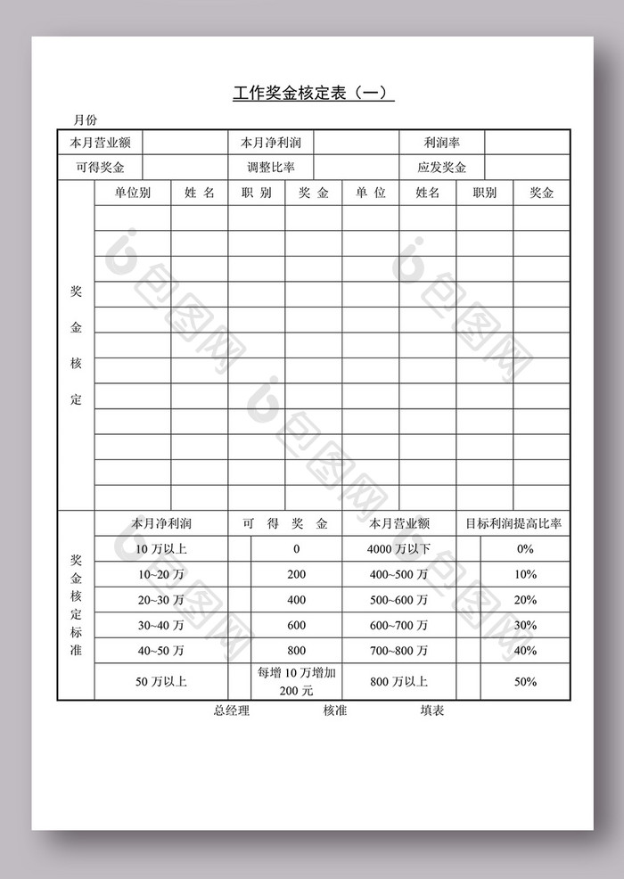 工作奖金核定表模板