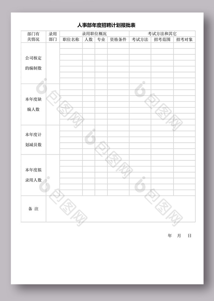 年度招聘计划报批表