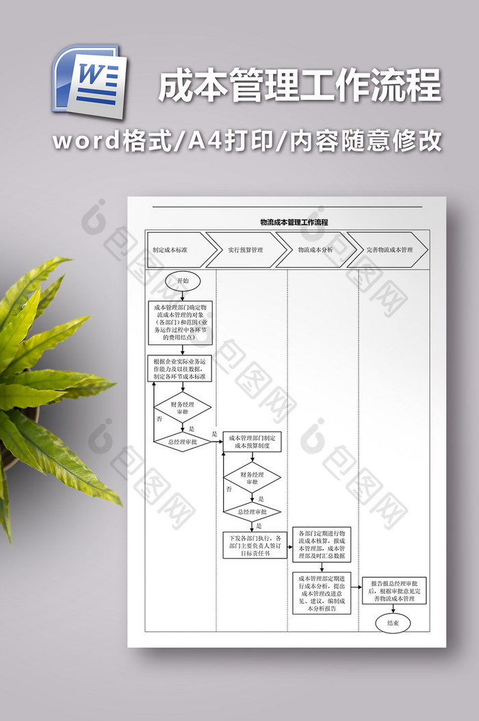 物流成本管理工作流程图片图片