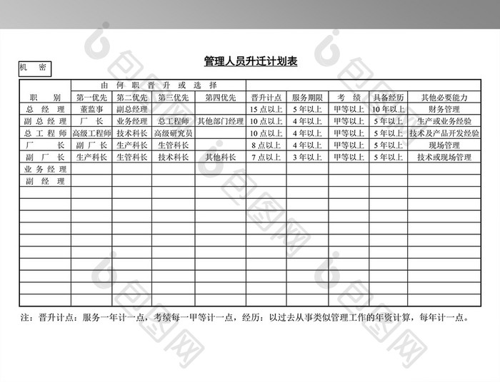 管理人员升迁计划表