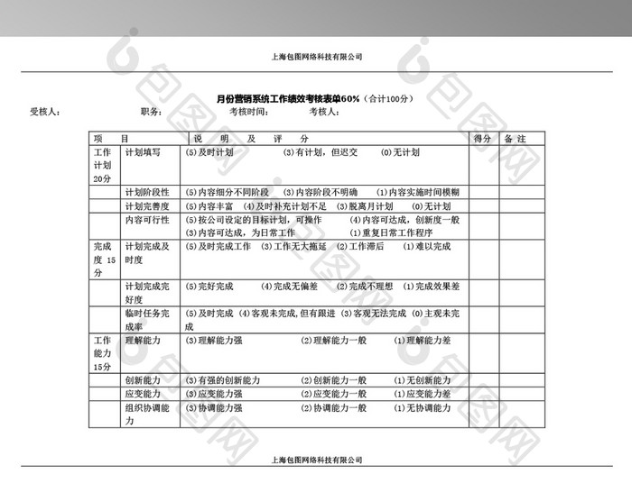 采购营销工作业绩考评表