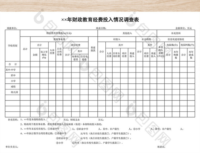 年财政教育经费投入情况调查表