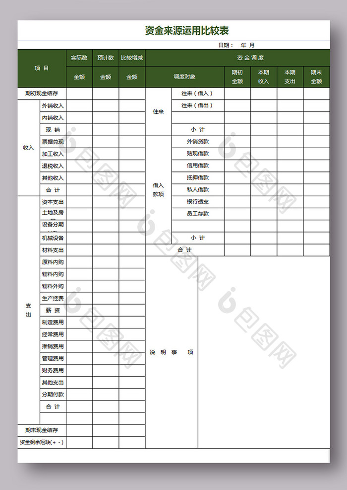 财务资金来源运用比较表