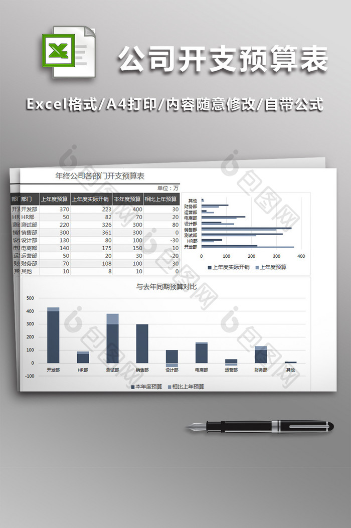 年终公司各部门开支预算表