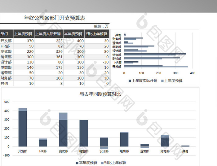 年终公司各部门开支预算表