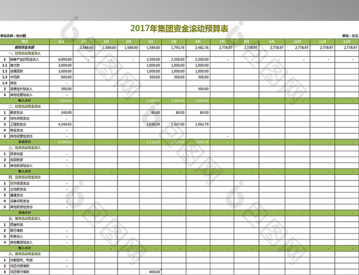 集团公司财务资金预算表