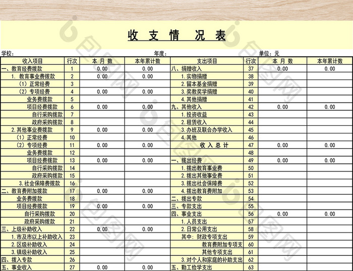 收支情况表格模板