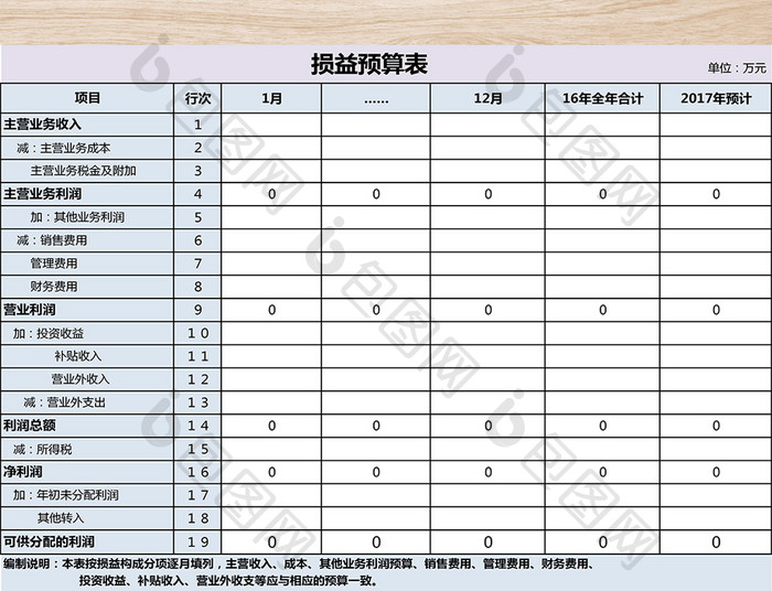 损益预算表格模板