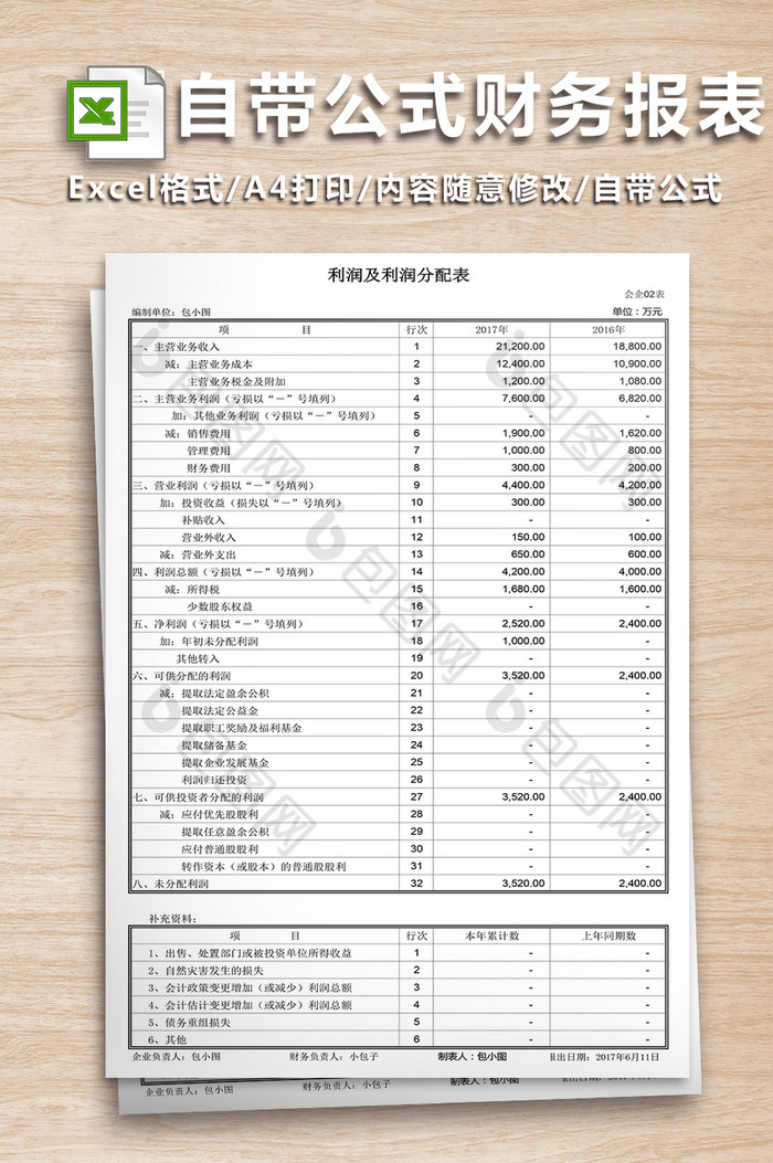 财务报表数据分析模板