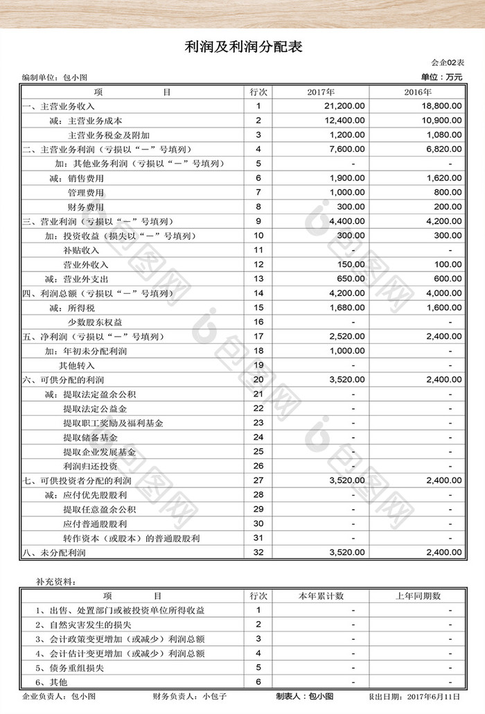 财务报表数据分析模板