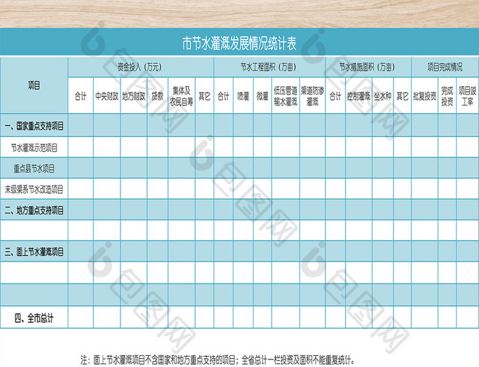 市节水灌溉发展情况统计表