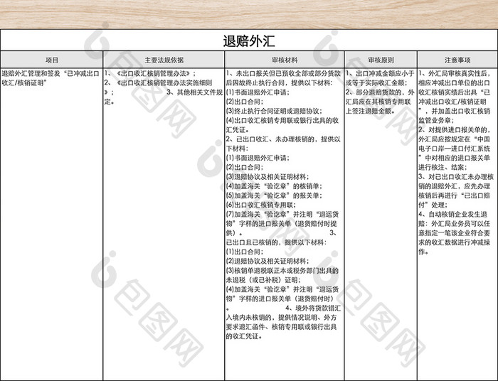 退赔外汇表格模板