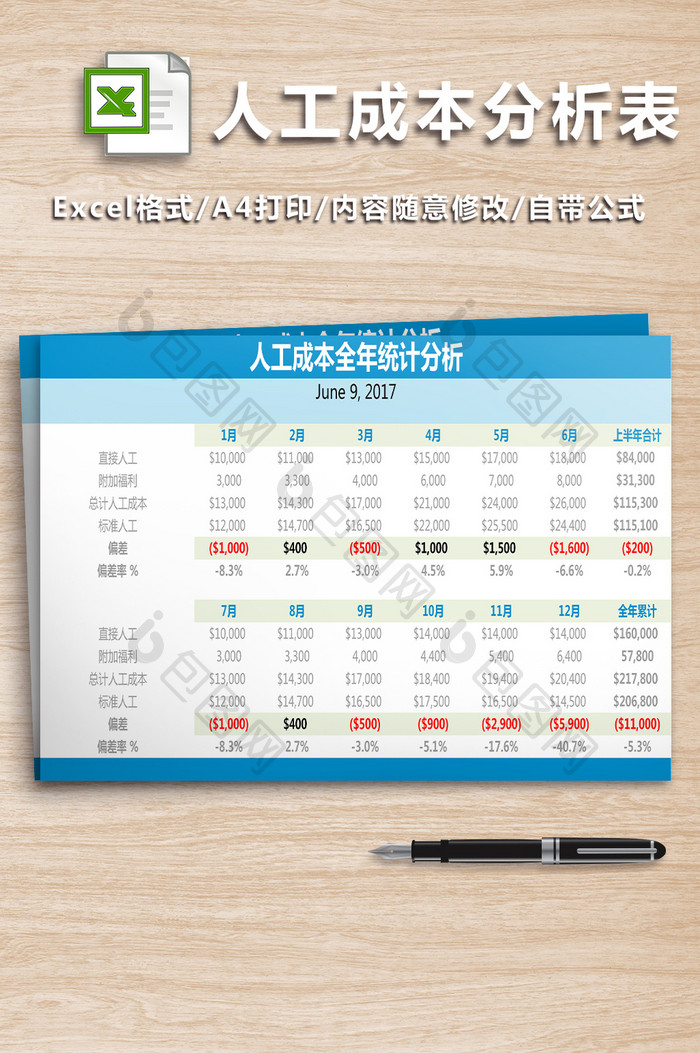 人工成本全年统计分析表格