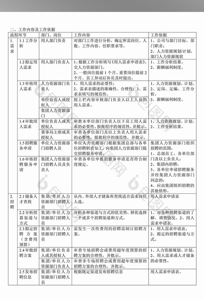 企业招聘流程图汇总